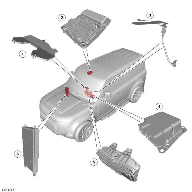 Seatbelt System